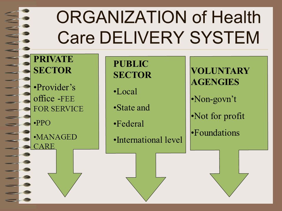 Organization of healthcare delivery sys